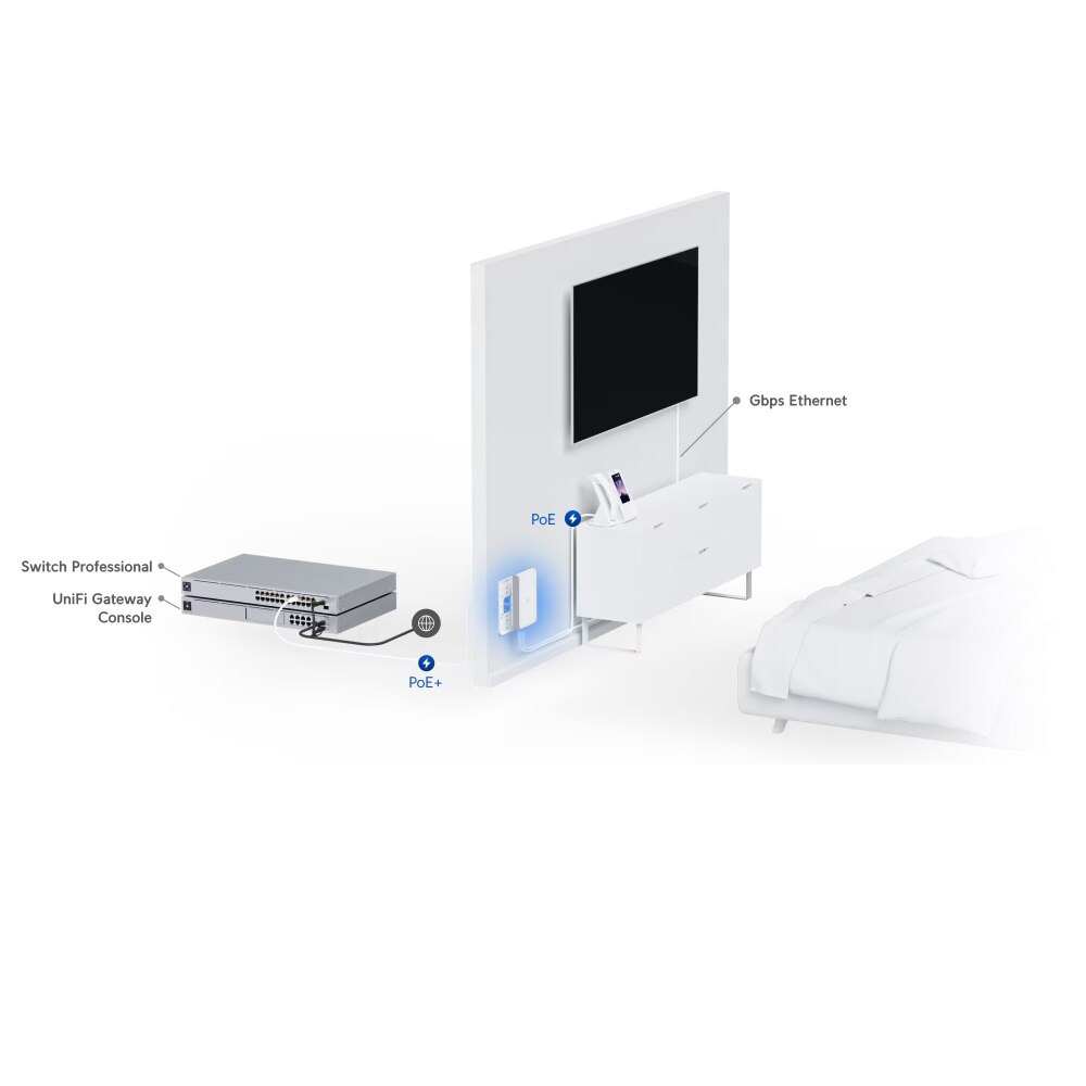 Ubiquiti Networks U6-IW-US
