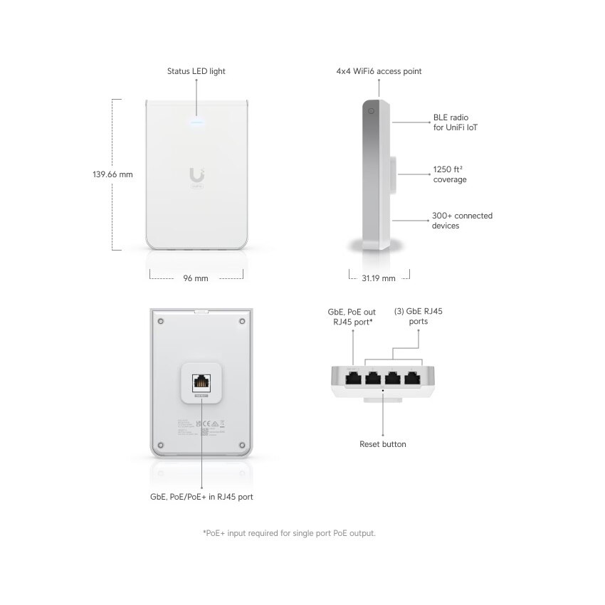 Ubiquiti Networks U6-IW-US