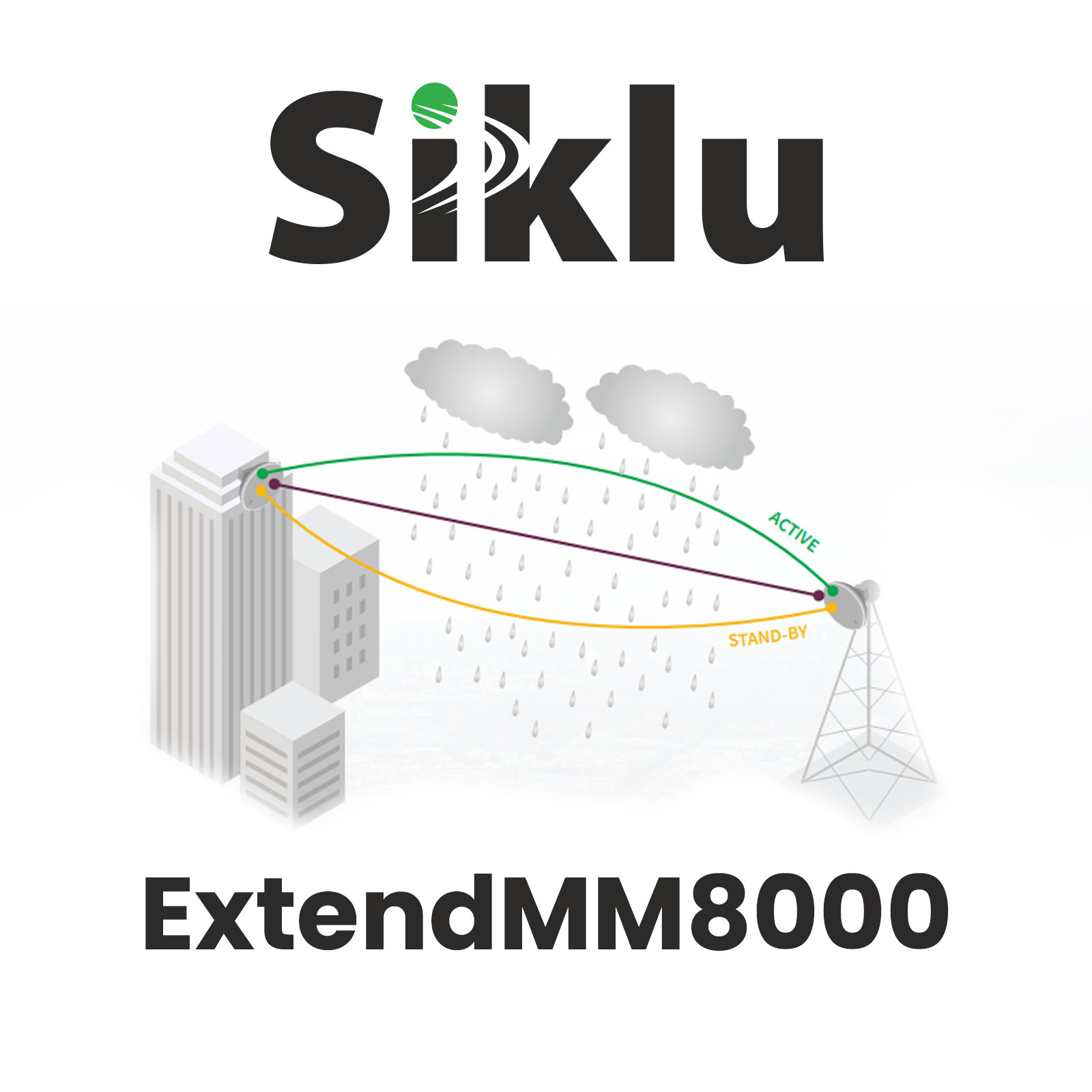 Siklu ExtendMM8000