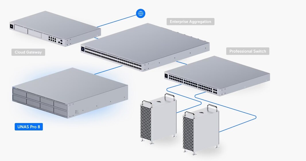 Ubiquiti Networks UNAS-Pro-8 UniFi UNAS Pro 8 2U Rack-Mount NAS