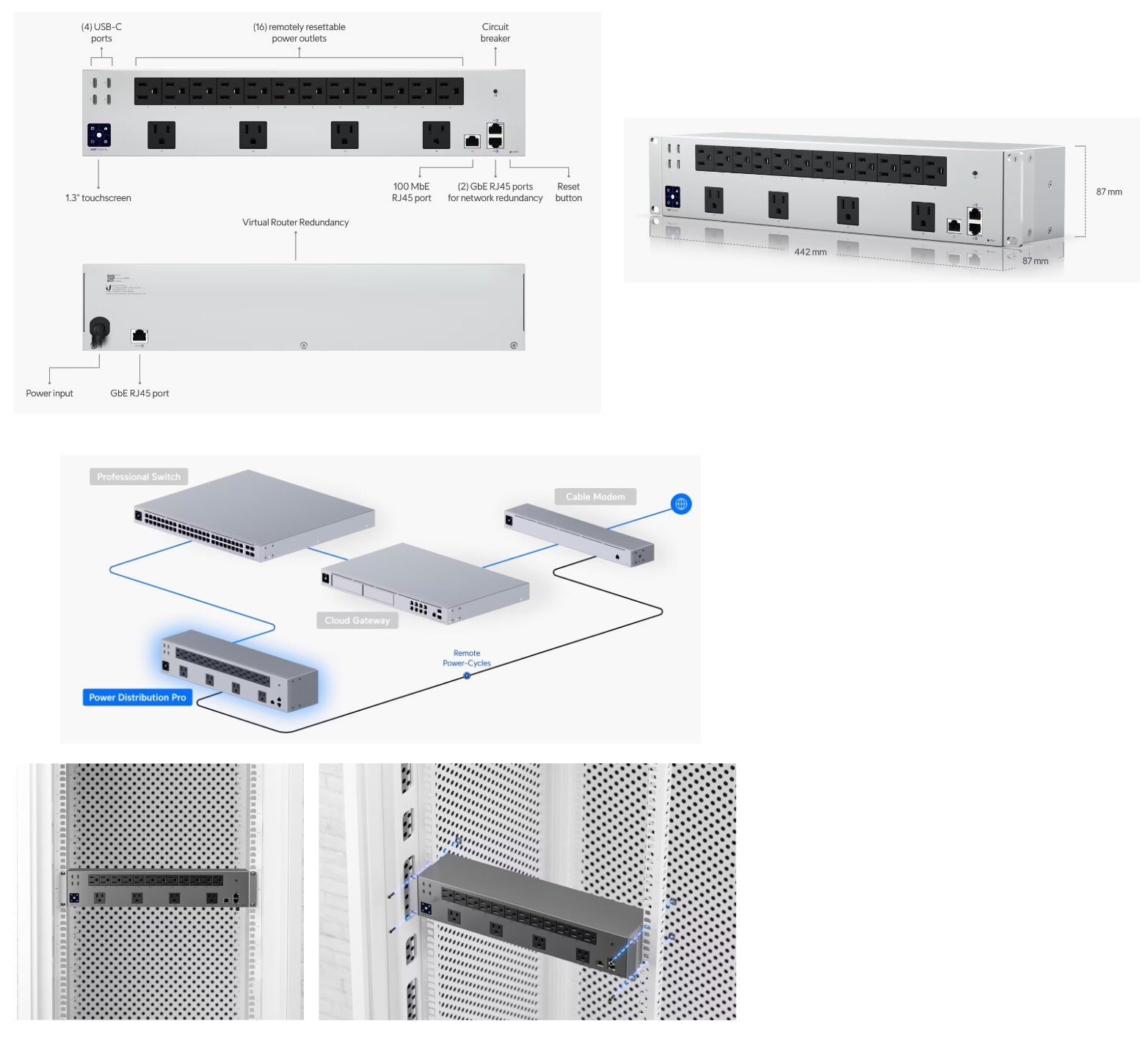 Ubiquiti Networks Power Distribution