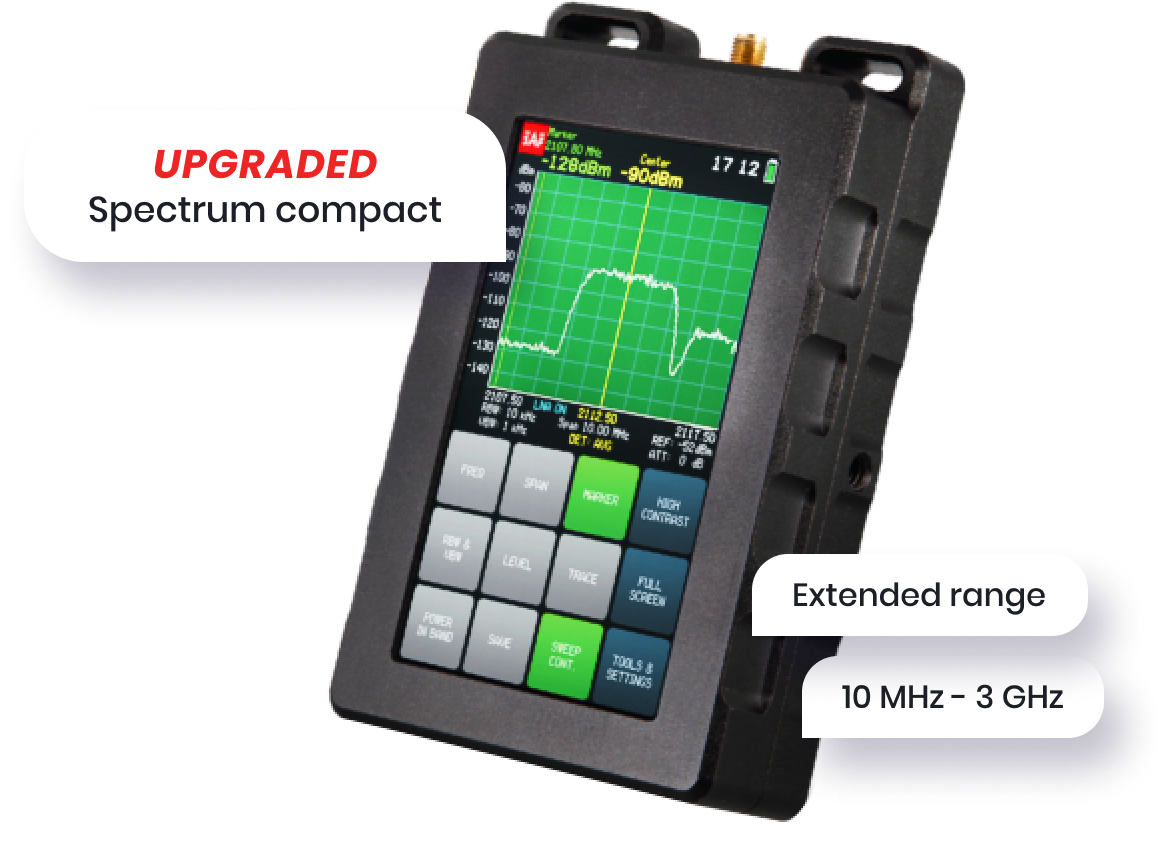 Get Rugged Handheld Microwave Spectrum Analyzer at Reasonable Prices ...