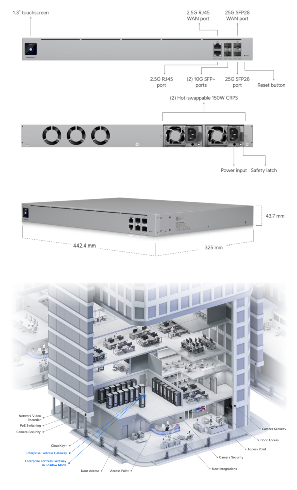 Ubiquiti Unifi Enterprise