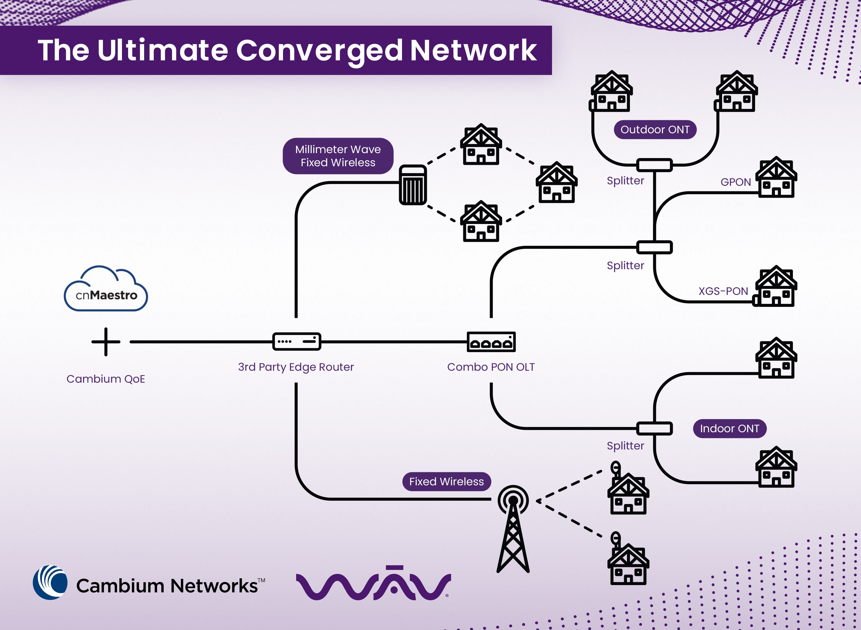 Cambium Networks Converged Networks