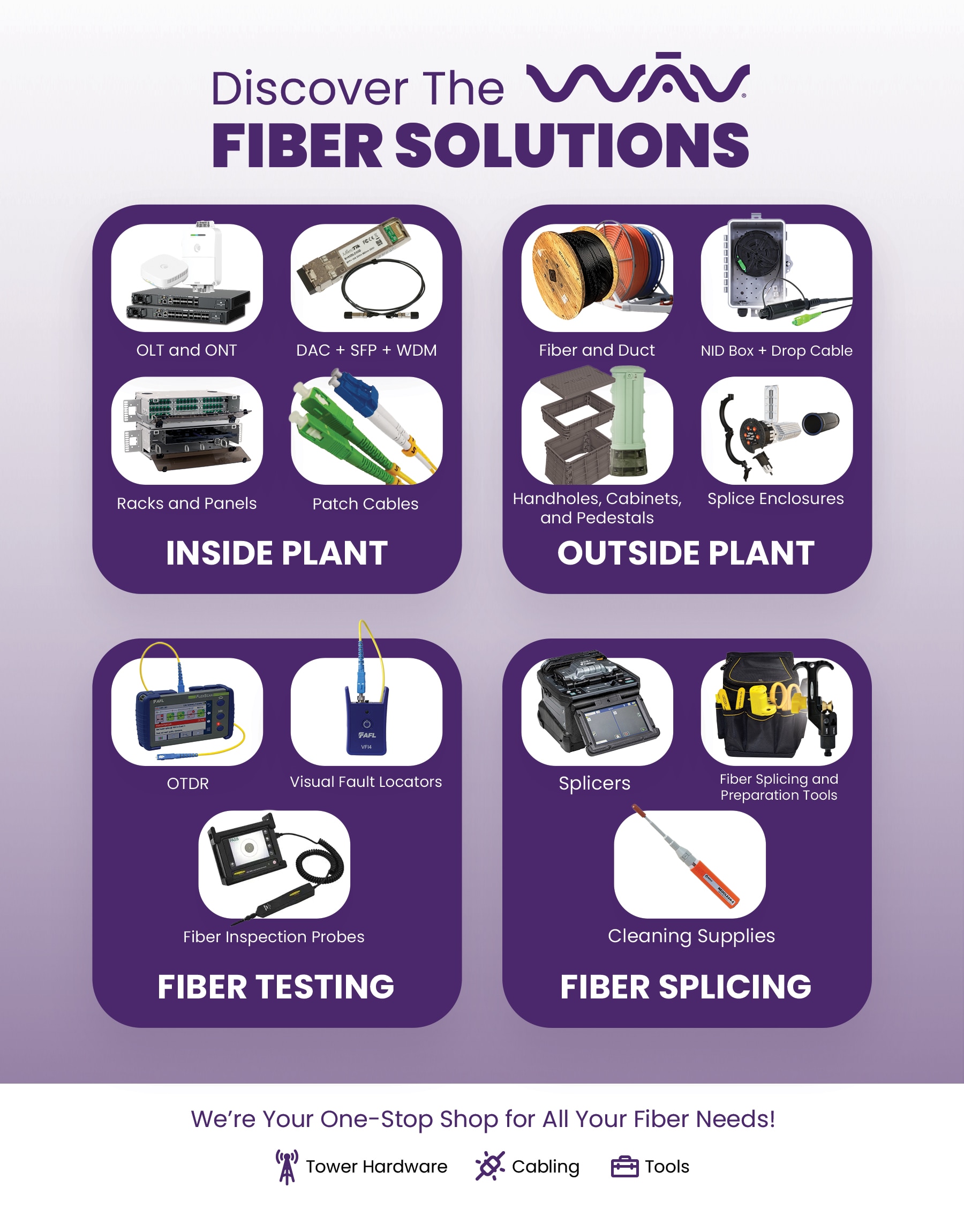 Fiber Solutions Brief