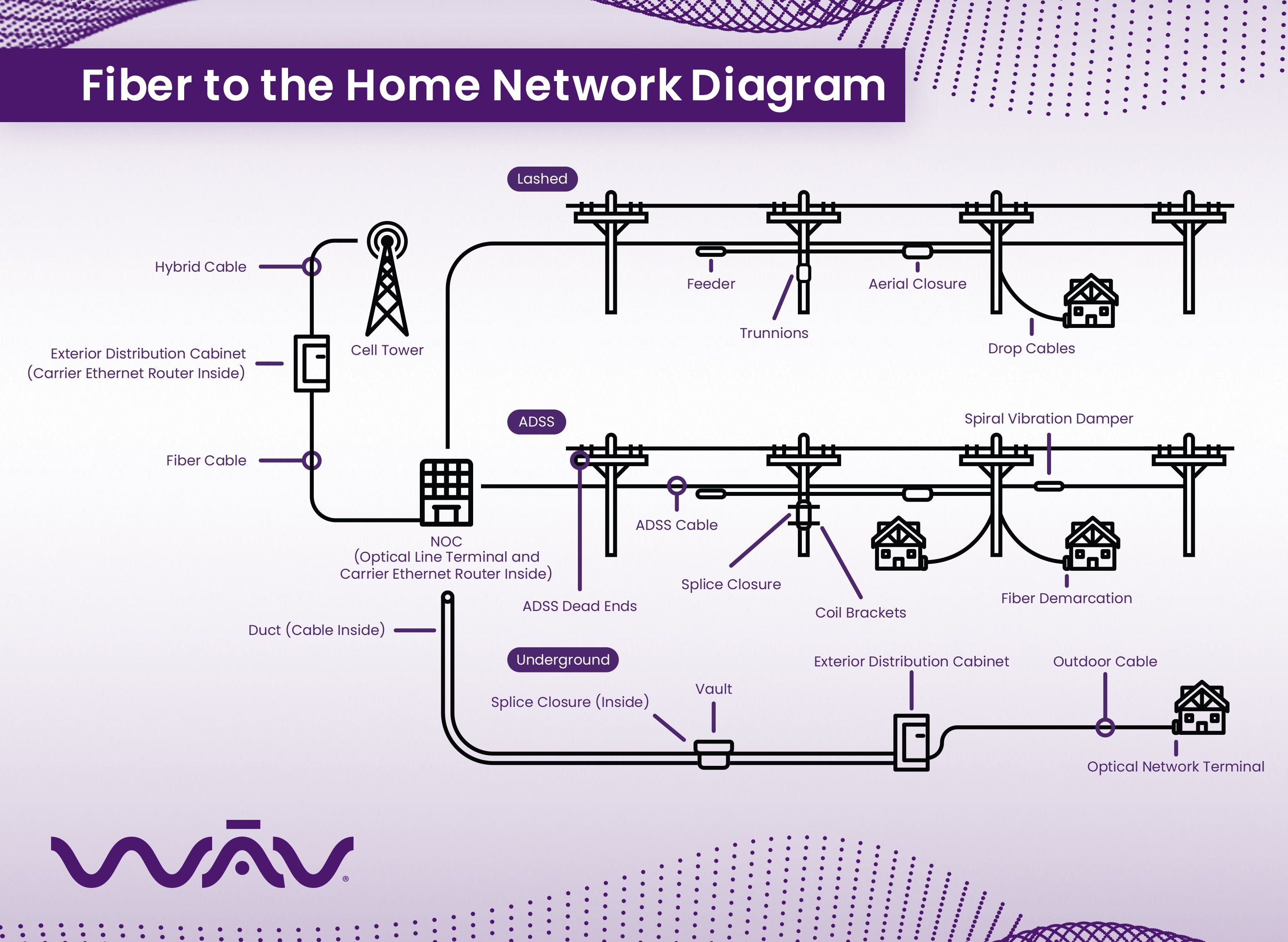 Fiber To The Home Diagram