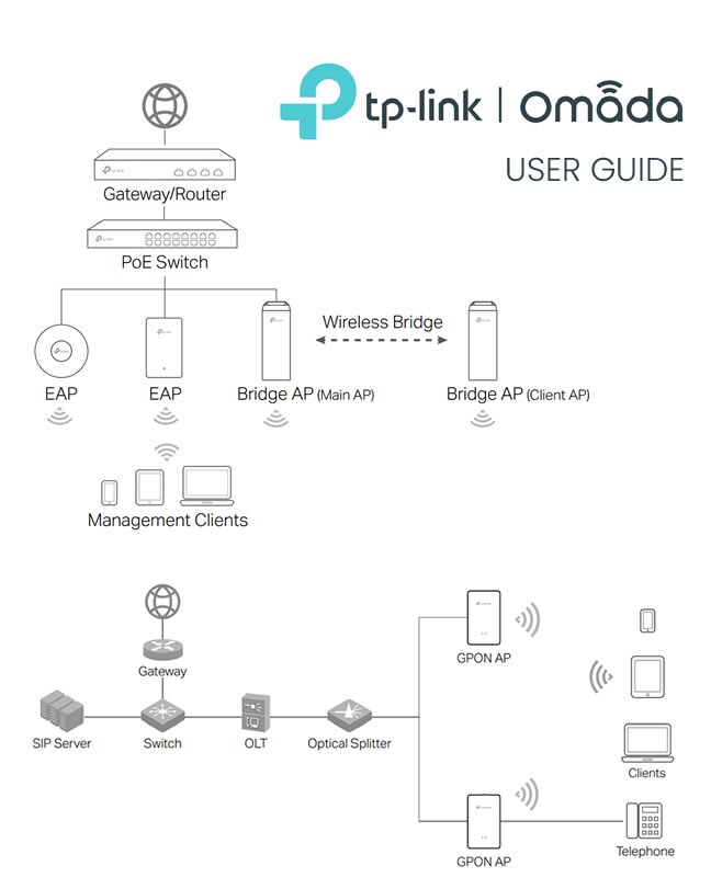 Featured User Guides