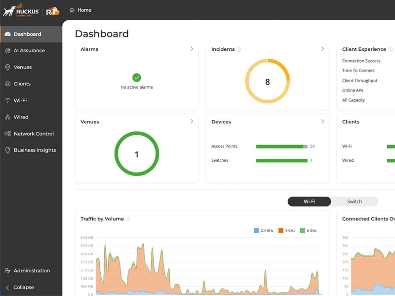 RUCKUS Wireless vs. Meraki: Comparison