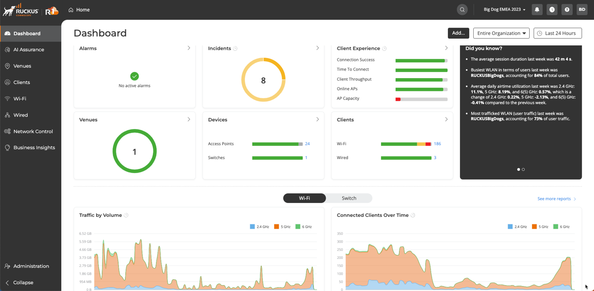 A screenshot of RUCKUS Wireless’s easy-to-use cloud management platform.